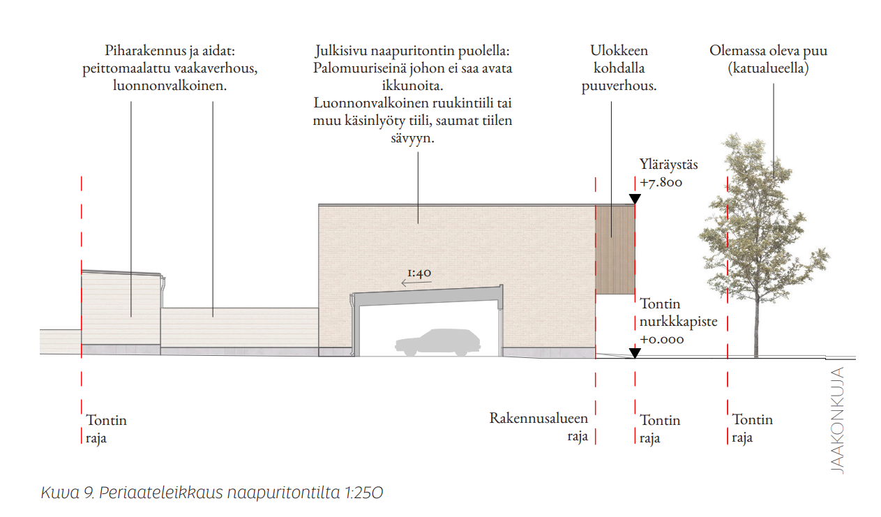 Ote rakentamistapaohjeesta
