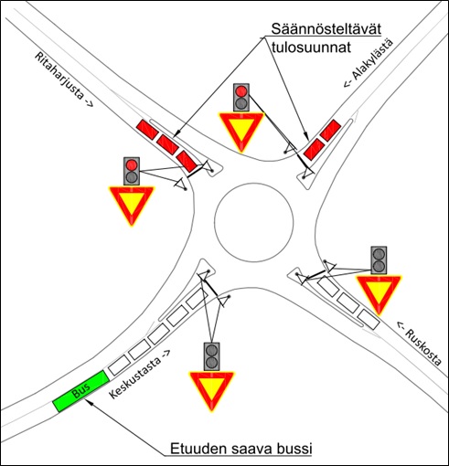 Karttakuva risteyksestä