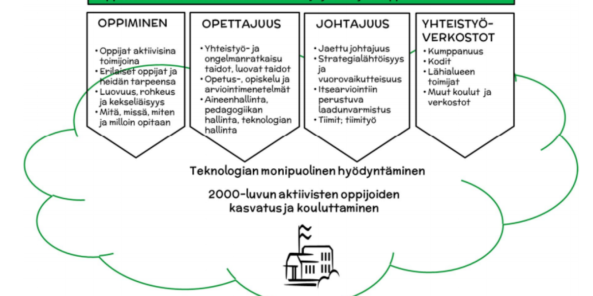 STEAM Teknoluokkamalli