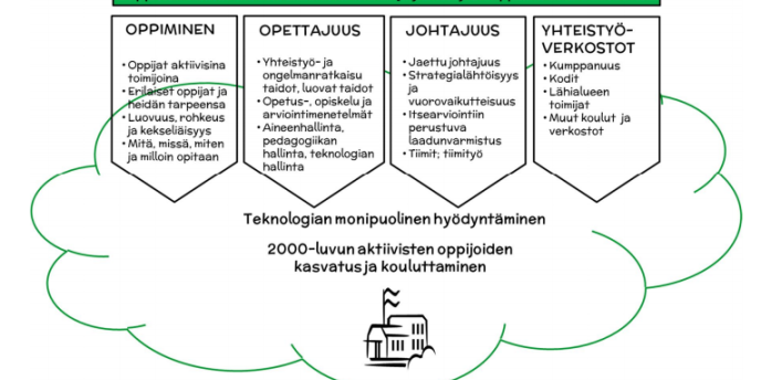 STEAM Teknoluokkamalli