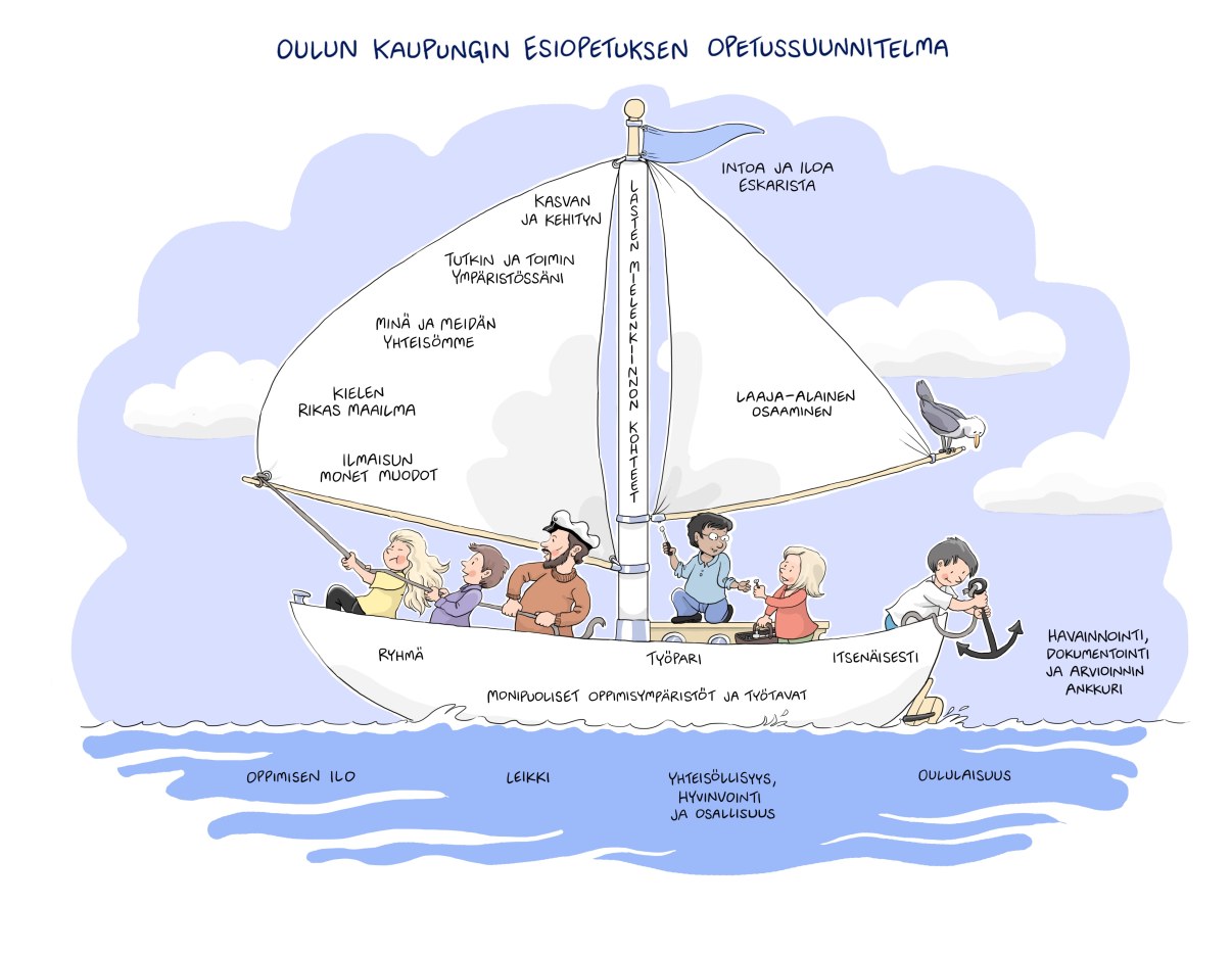 Kuvassa on esiopetuksen opetussuunnitelman kuvituskuva vene.