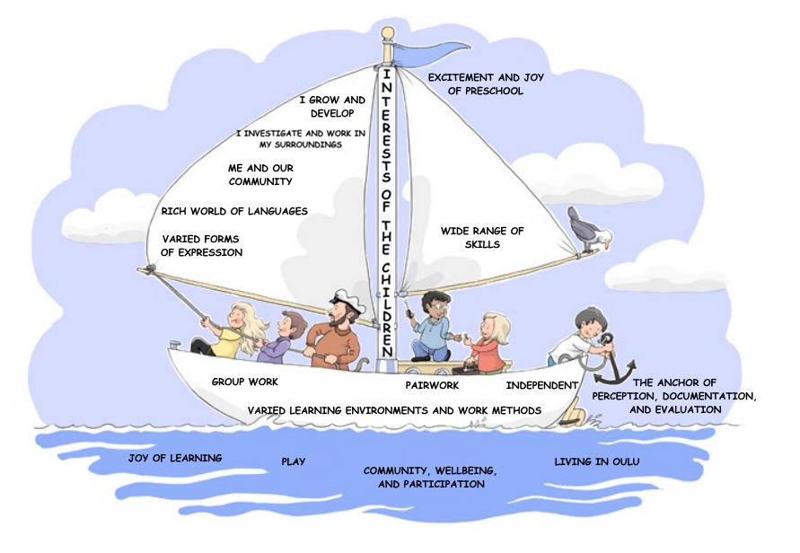 A boat is used to explain the basics of the curriculum in the picture