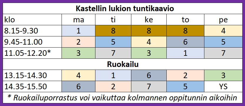Lukuvuoden T rke t Kastellin Lukio Oulun Kaupunki Lukuvuoden T rke t Kastellin Lukio Oulun Kaupunki