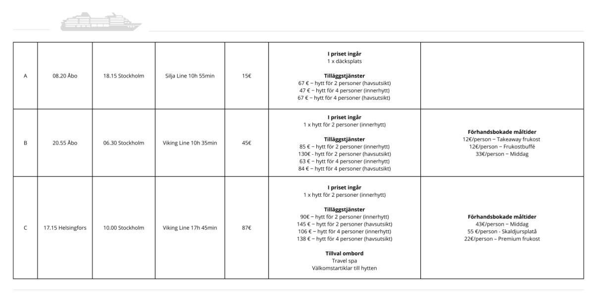 Laivamatkan yksityiskohdat.