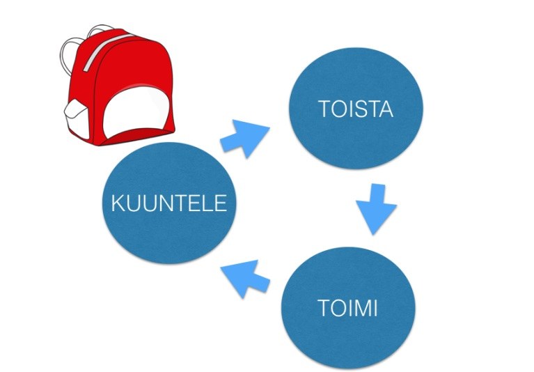 Esimerkki kielenoppimismallista