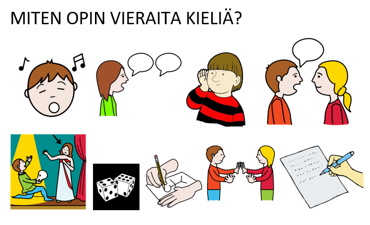 Miten opin vieraita kieliä? Kuvan avulla on helppo havainnollistaa eri tapoja kielen oppimiseen, ja jokainen voi pohtia, miten itse oppii parhaiten.