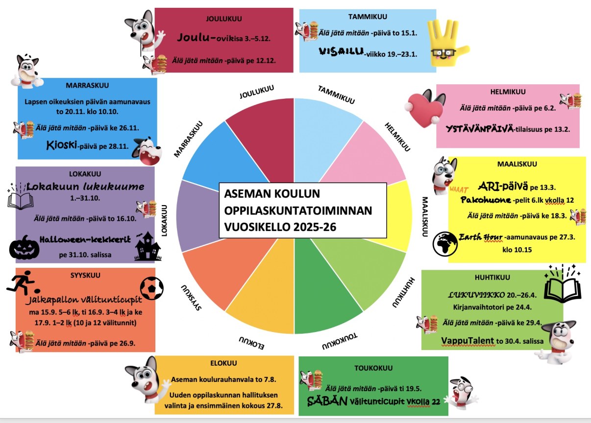 Oppilaskunnan vuosikello. Sisältö selitetään alempana tällä sivulla.