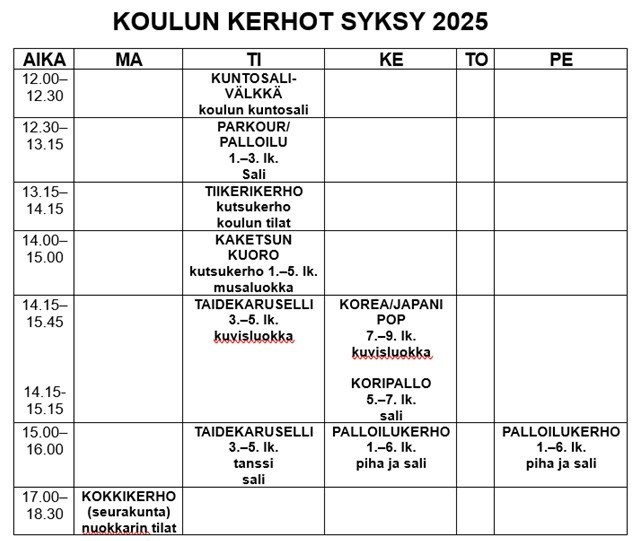 Kuva kaukovainion koulun kerholukkarista syksy 2025
