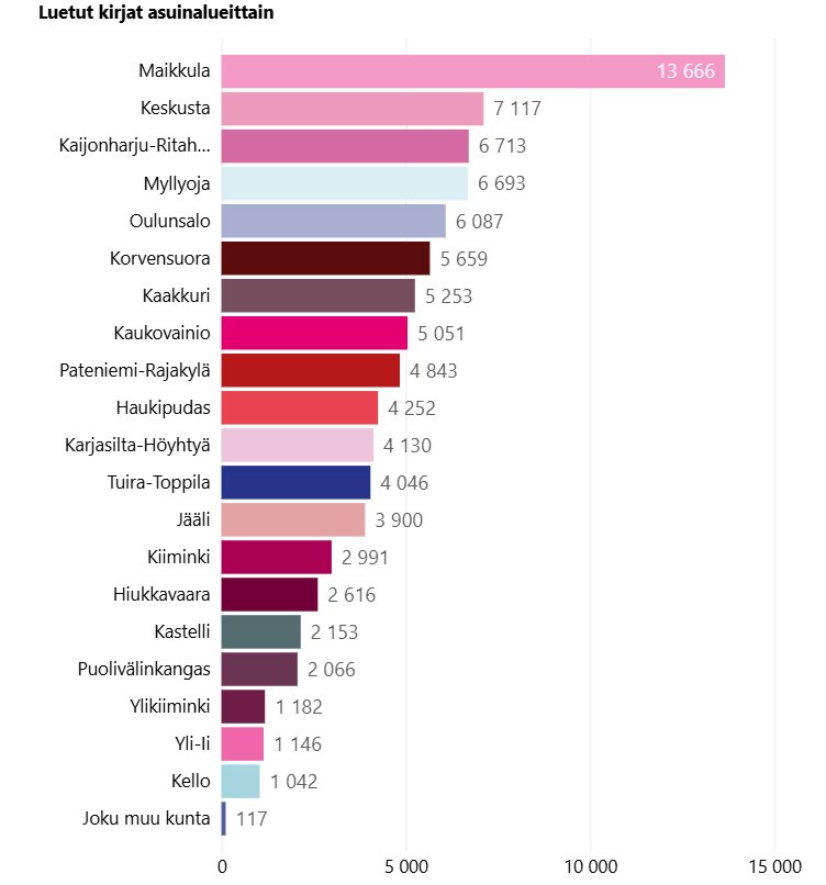 Lukumittarin aluetilanne. 