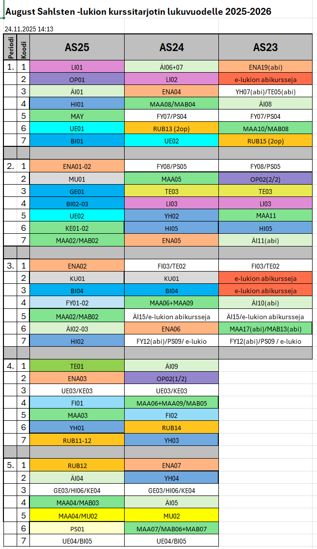 August Sahlsten -lukion opintojaksot periodeittain lukuvuonna 2025-2026