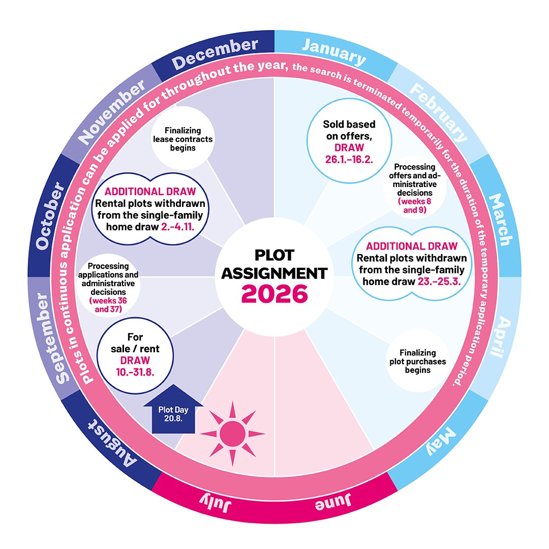 Single-family home plot year clock 2026 shows the application times. 