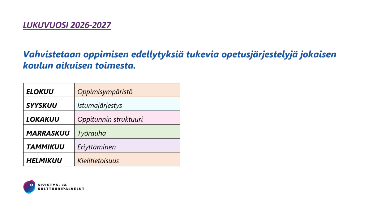 Kuukausittaiset painopisteet opetusjärjestelyissä