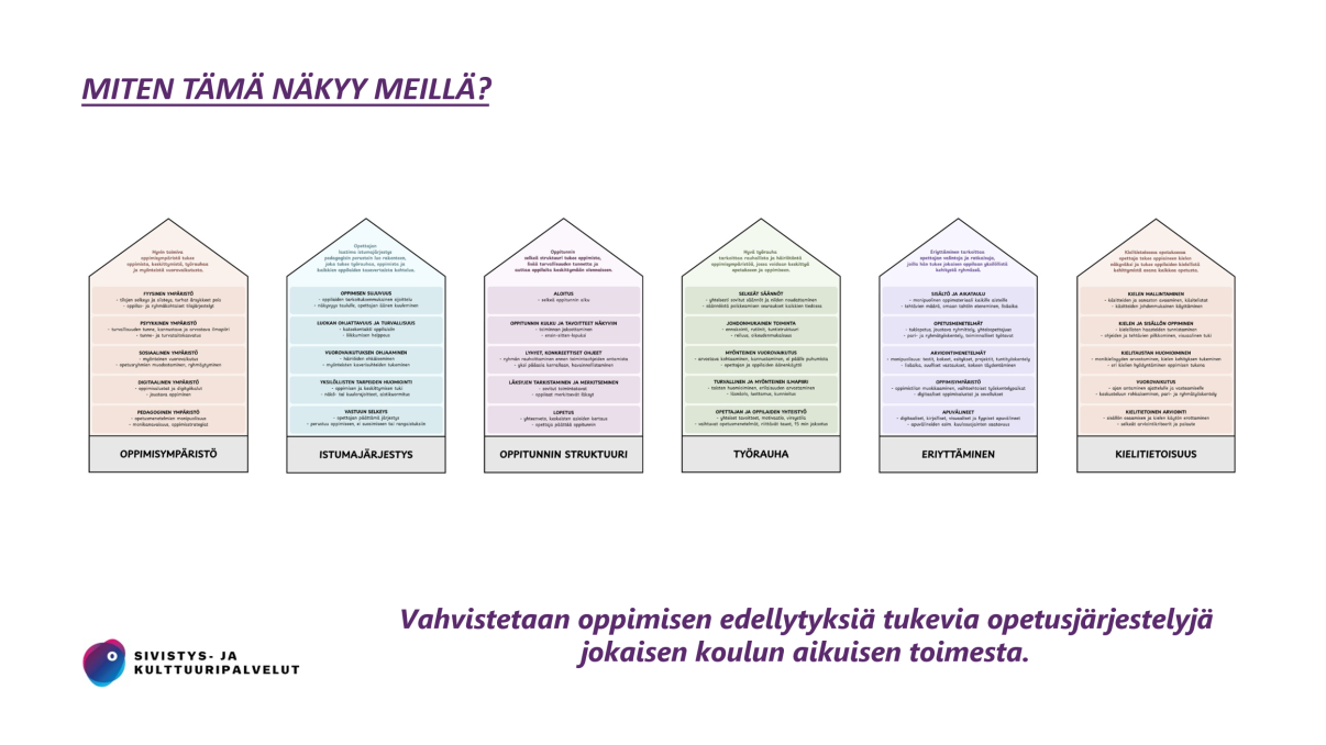 Miten toiminta näkyy Pitkäkankaan koululla