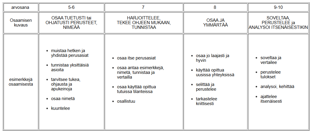 Arvioinnin kriteerit taulukko