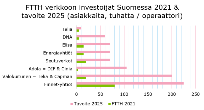 Eri yritysten investointiohjelmat Suomessa tuleville vuosille