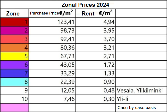 Single-family home plot zonal prices 2024 