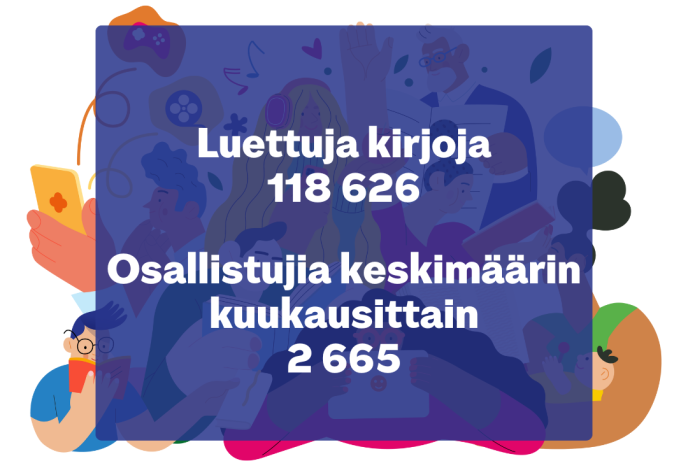 Lukumittarin lukemat 26.1.2026. Luettuja kirjoja 118626. Lukijoita keskimäärin kuukausittain 2665.